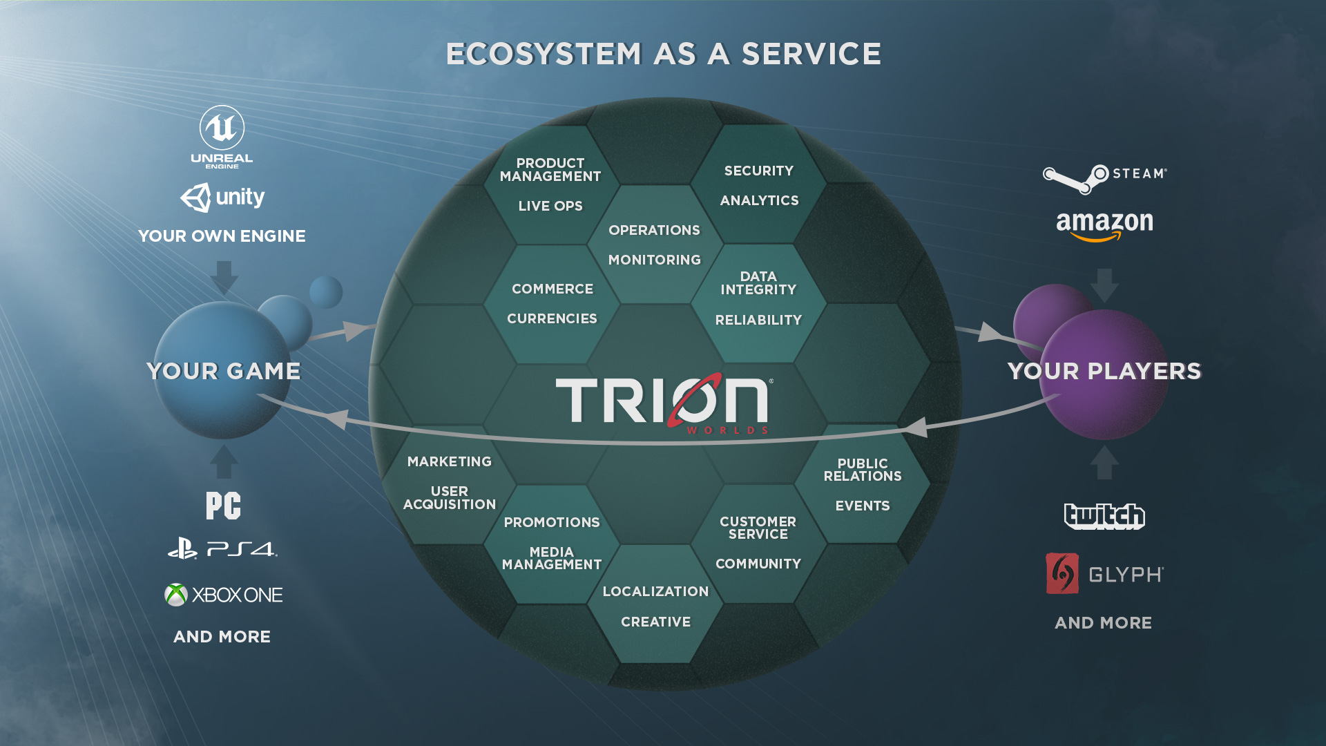 Trion worlds проекты